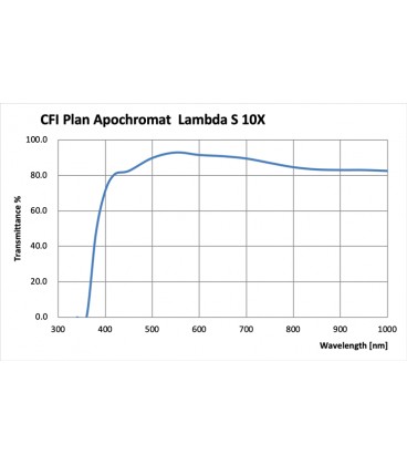 Nikon CFI Plan Apo Lambda S 10x