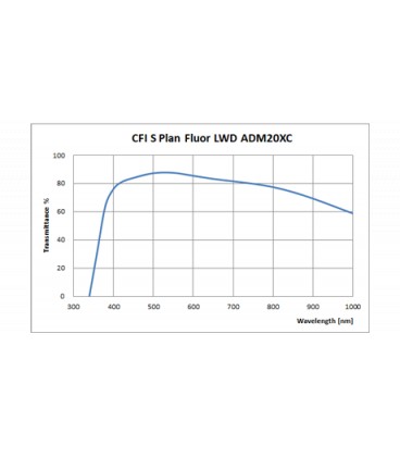 CFI S plan Fluor LWD ADM 20XC