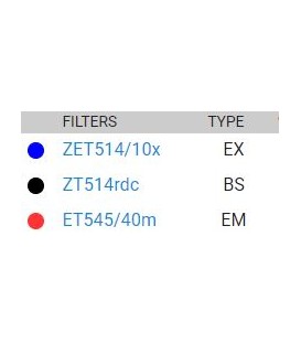 49905 - ET - 514nm Laser Bandpass Set for EYFP, Venus, Citrine, Fluo3
