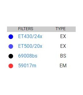59217 - ET - ECFP/EYFP with single band exciters