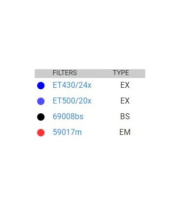 59217 - ET - ECFP/EYFP with single band exciters