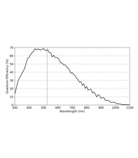 Caméra 12MPX CMOS Monochrome