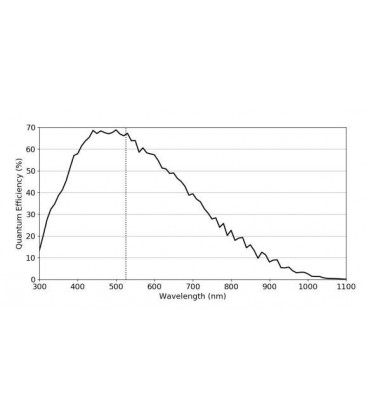 Caméra 12MPX CMOS Monochrome